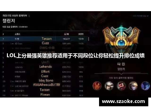 LOL上分最强英雄推荐适用于不同段位让你轻松提升排位成绩